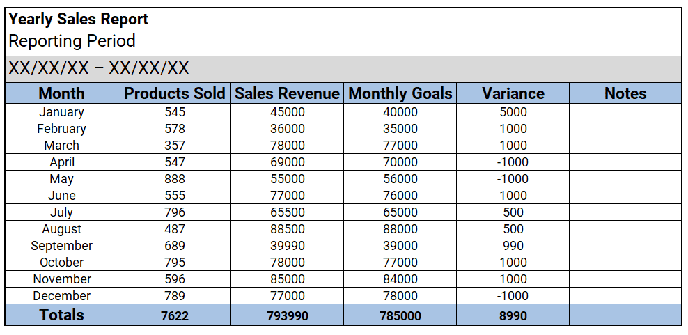 Screenshots showing yearly sales report template google sheets