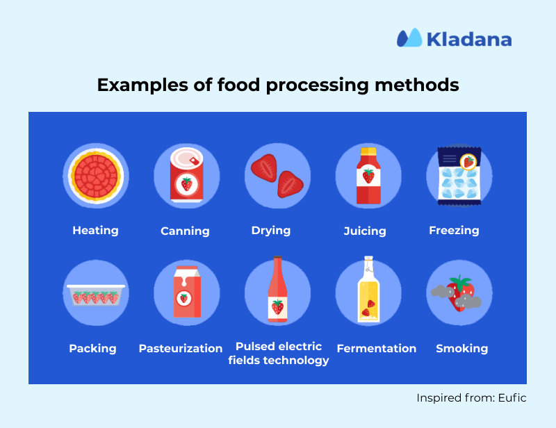 Food Processing Methods Infographic showing basic food processing methods