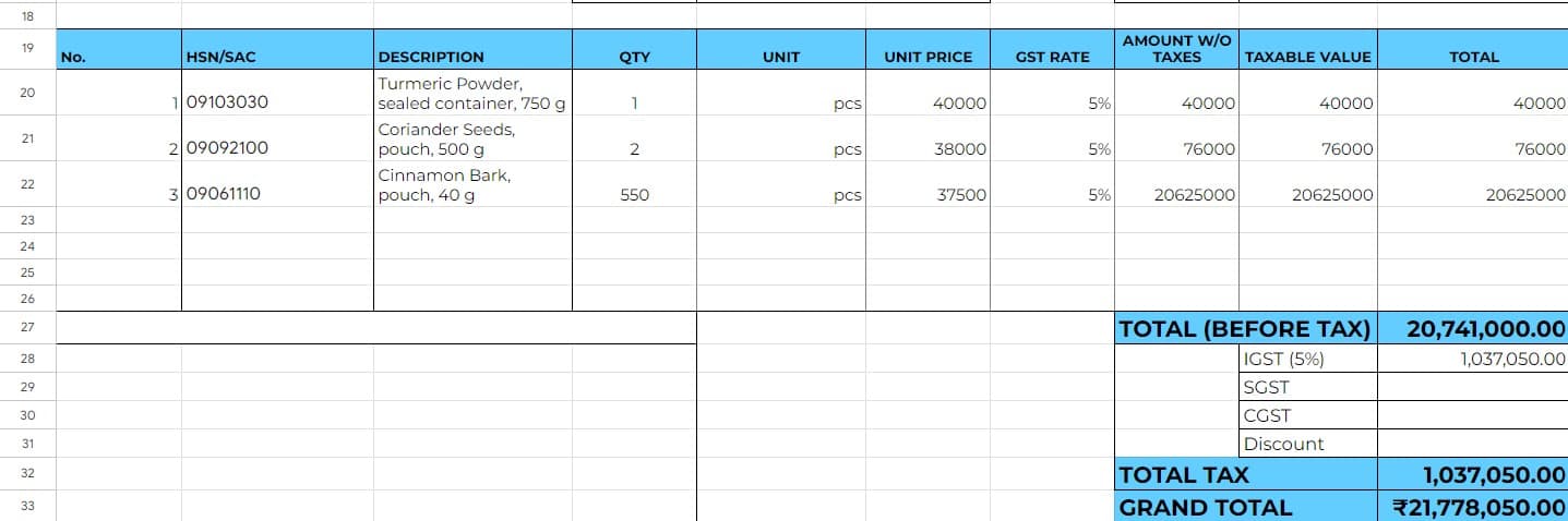 IGST, CGST, SGST values and grand total in invoice Explaining GST breakup section showing total payable amount