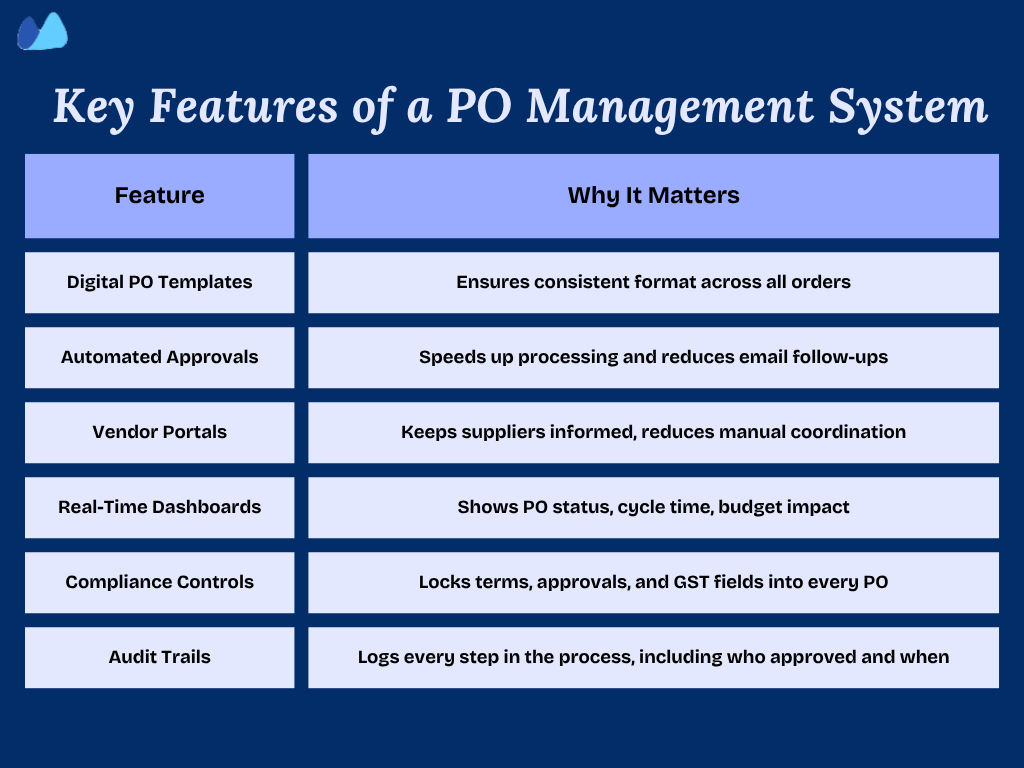 Key Features of a Purchase Order Management System A table listing key features of a PO management system, and explaining why each feature is important
