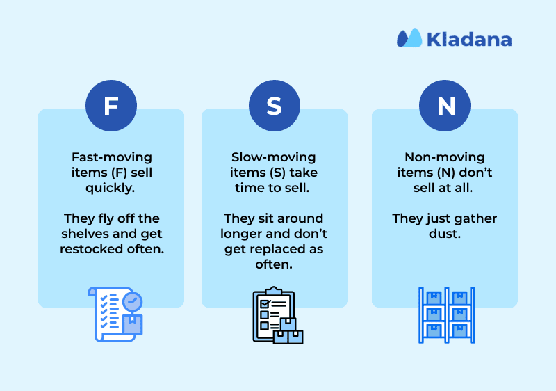 An image explaining meaning of each term in FSN inventory management