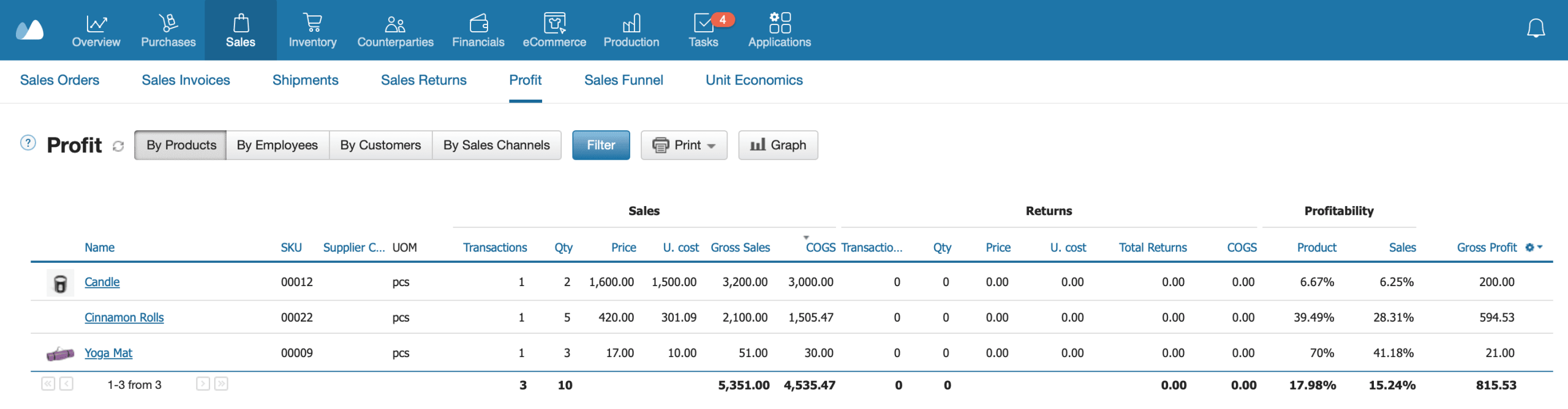 Kladana Profit Report Dashboard The screenshot of Kladana dashboard showing Profit Report with the product list