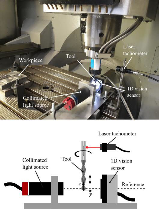 CNC machine setup example A real-life CNC machine setup explained