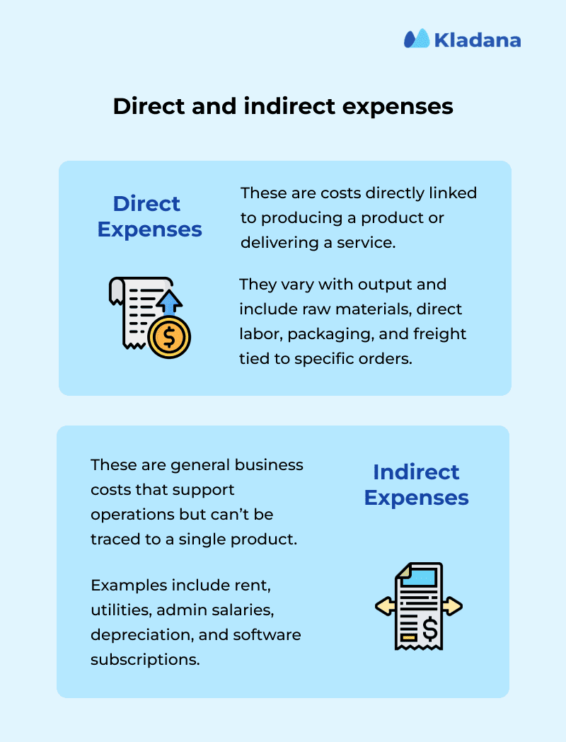 Meaning of direct and indirect expenses An image explaining the meaning of direct and indirect expenses