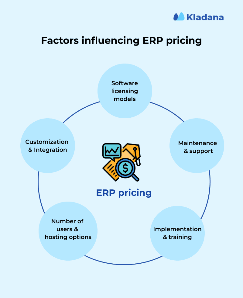List of factors that influence ERP pricing