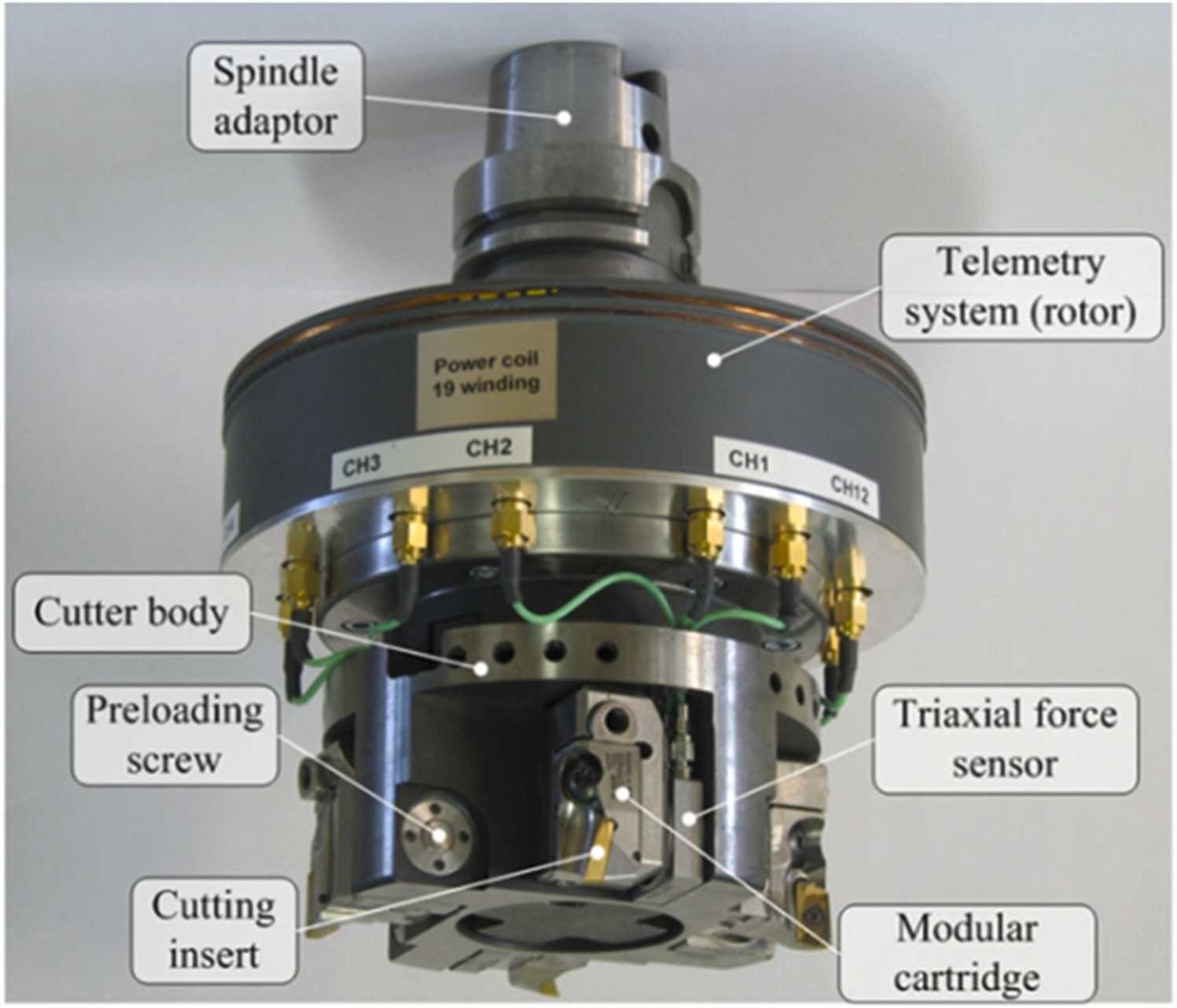 Anatomy of a machine sensor An image of a real machine sensor with all the components explained