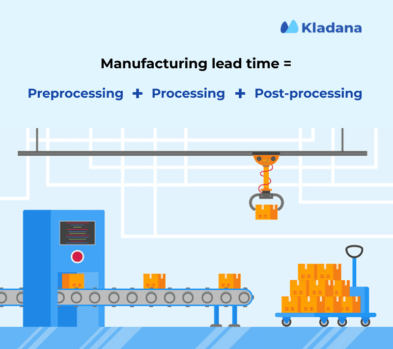 An image explaining how manufacturing lead time is calculated