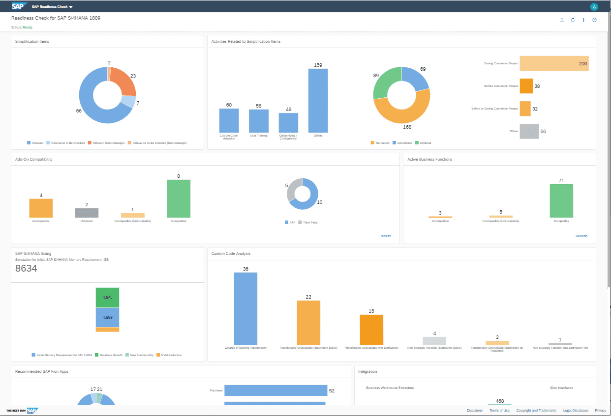A screenshot from SAP HANA ERP dashboard