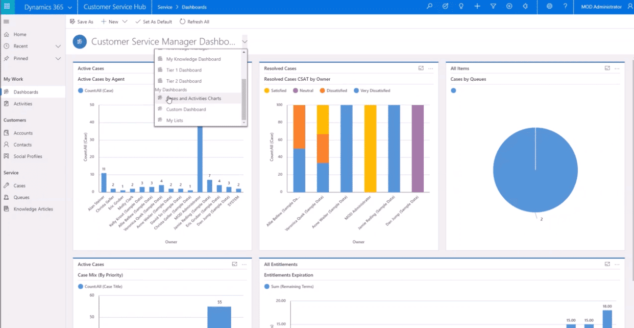A screenshot from Microsoft Dynamics 365 ERP dashboard