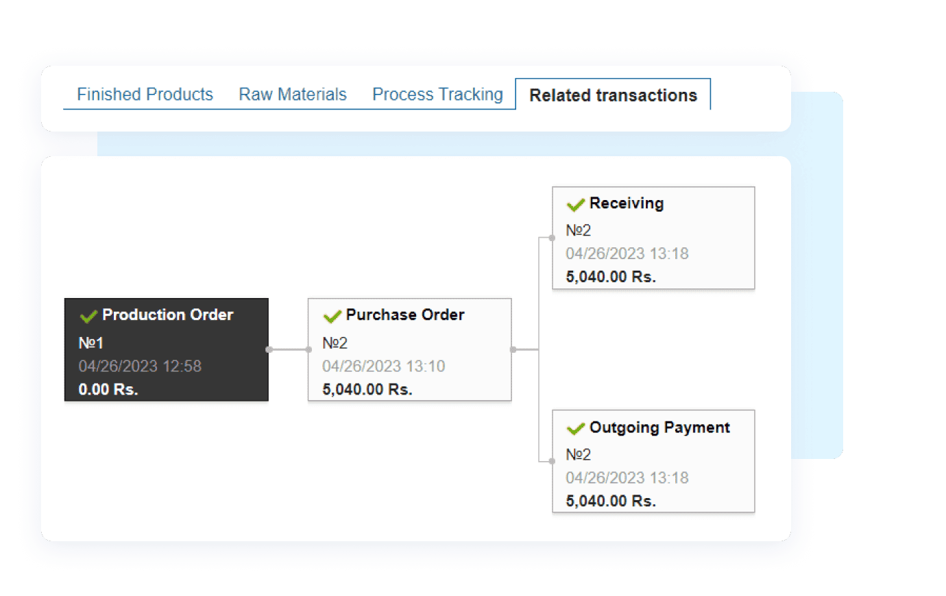 Kladana’s production order status mockup A mockup from Kladana’s production order status