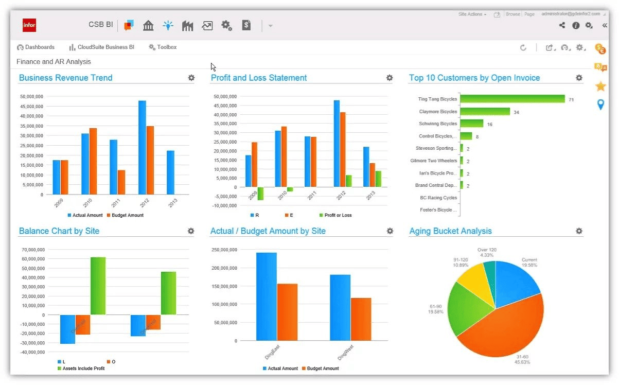 A screenshot from Infor CloudSuite ERP dashboard