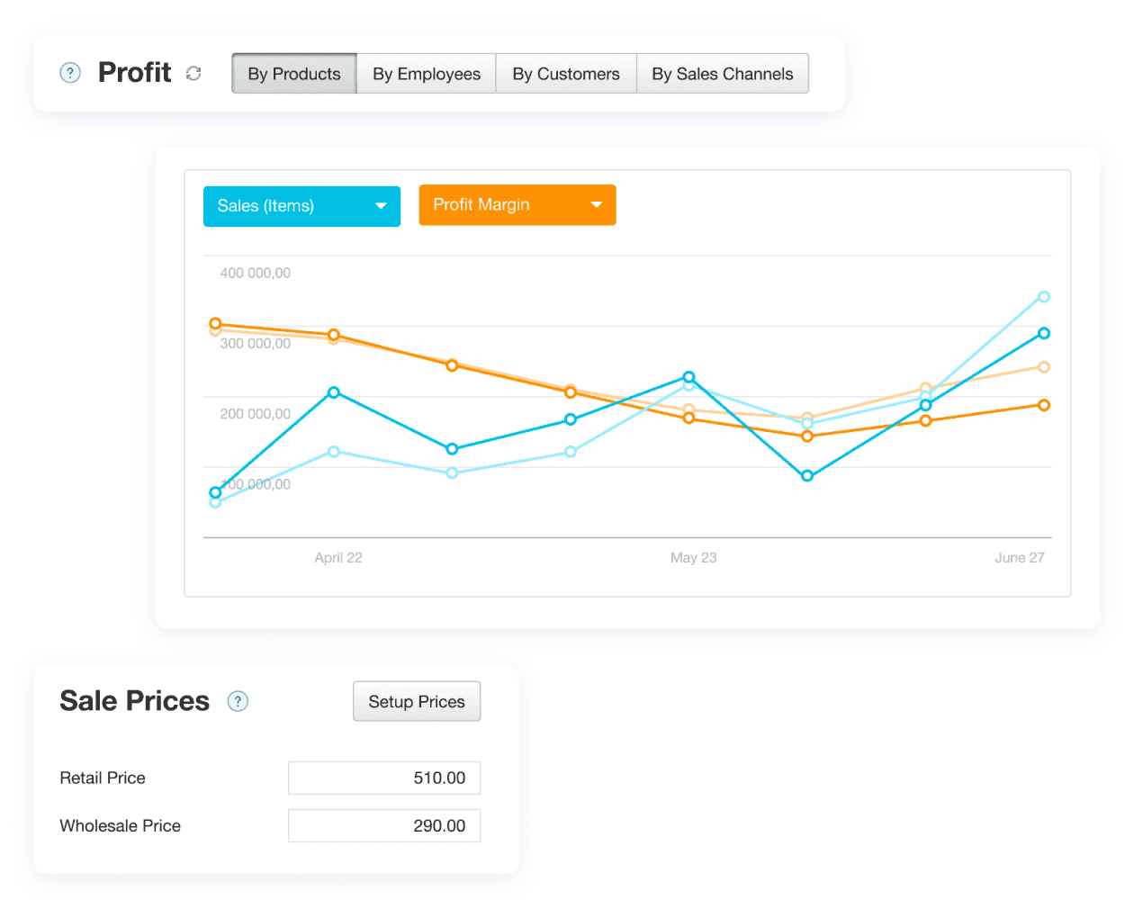 Kladana dashboard displaying sales and profit margin trends in a line graph, with fields for retail and wholesale prices