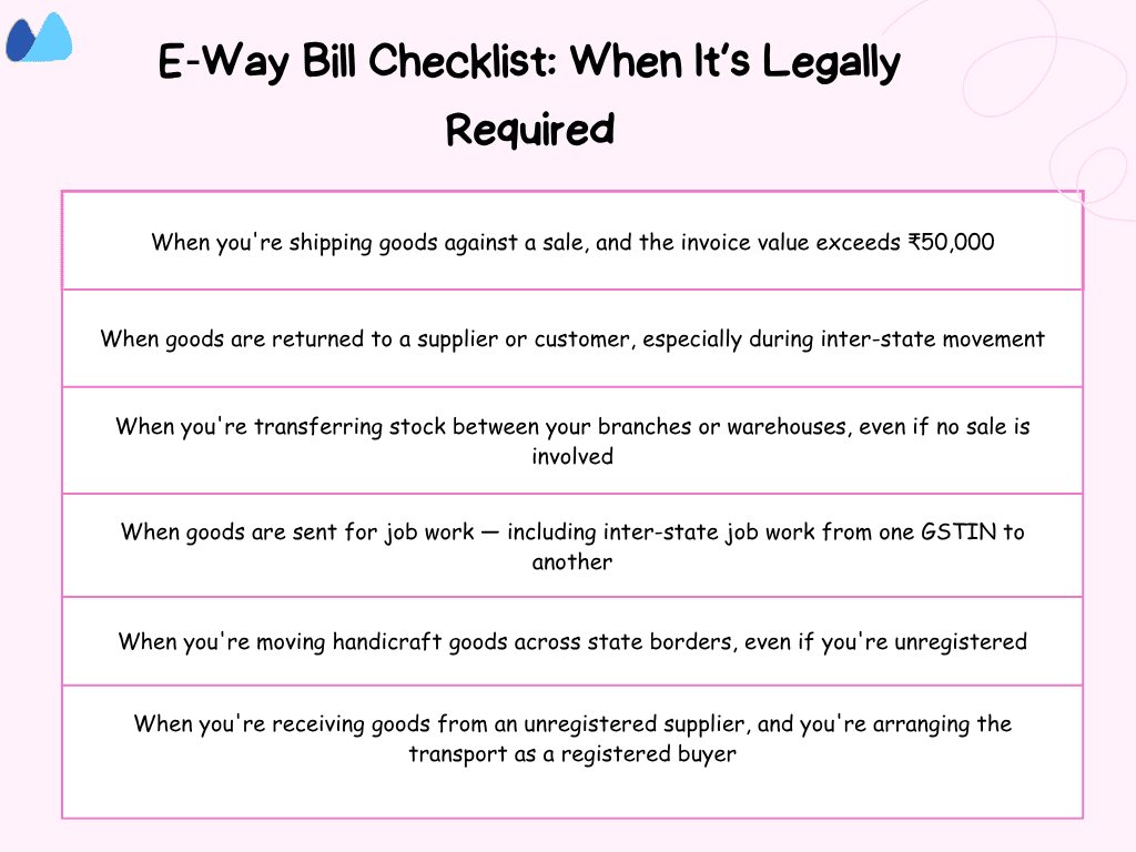 When E-Way Bill is Legally Required in India — Checklist Illustrating checklist showing six scenarios when an E-Way Bill is legally required, including invoice value over ₹50,000, inter-state movement, and job work.