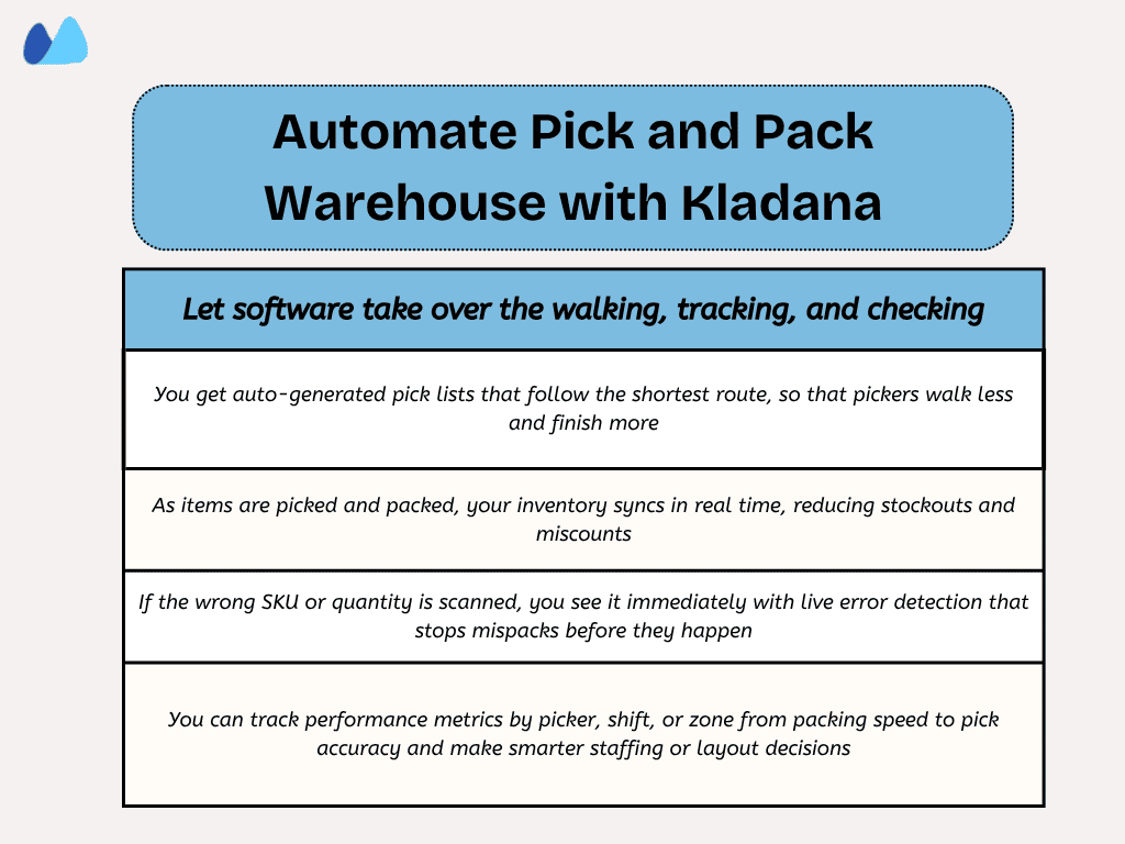 Automate Pick and Pack Warehouse with Kladana” listing benefits: auto-generated pick lists, real-time inventory sync, live error detection, and performance metrics tracking