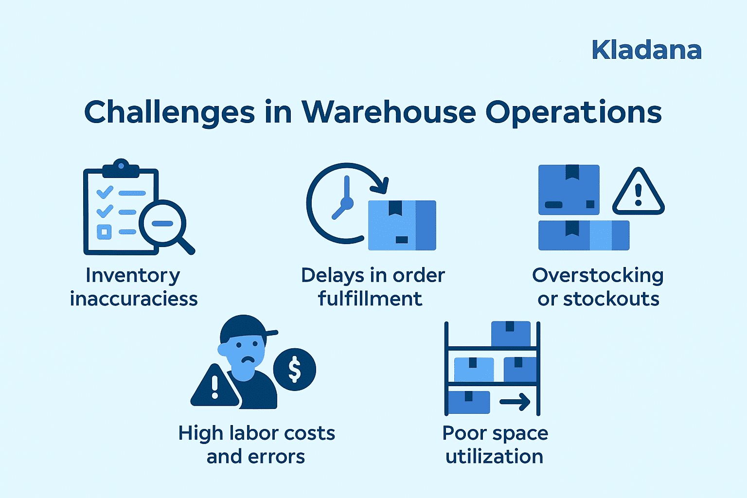 Warehouse Operations Challenges A picture showing the basic challenges of the warehouse operations management