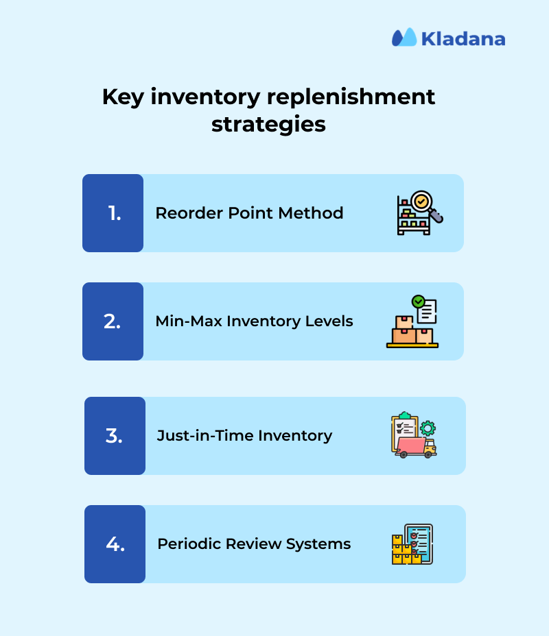A list of key inventory replenishment strategies An infographic showing list of key inventory replenishment strategies