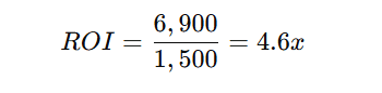 example