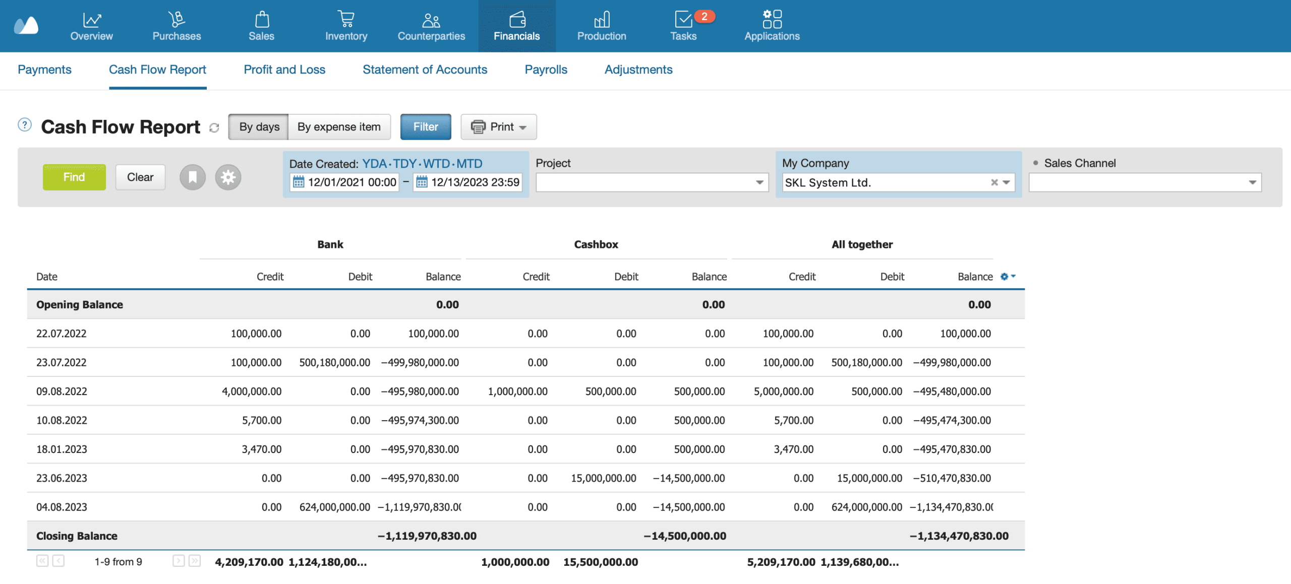 A screenshot of Kladana's financial module showing income, expenses, balances, and profitability in an inventory management system interface