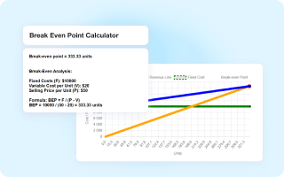 Kladana Free Break Even Point Calculator Enter fixed costs, variable cost per unit, and selling price per unit to see how many items you need to sell to break even