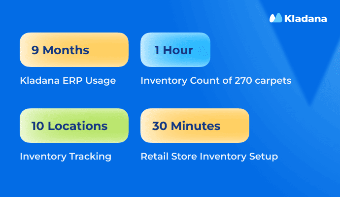 Infographic showing NeyttHomes results with Kladana ERP — 9 months of usage, inventory count of 270 carpets in 1 hour, inventory tracking across 10 locations, and retail store setup in 30 minutes