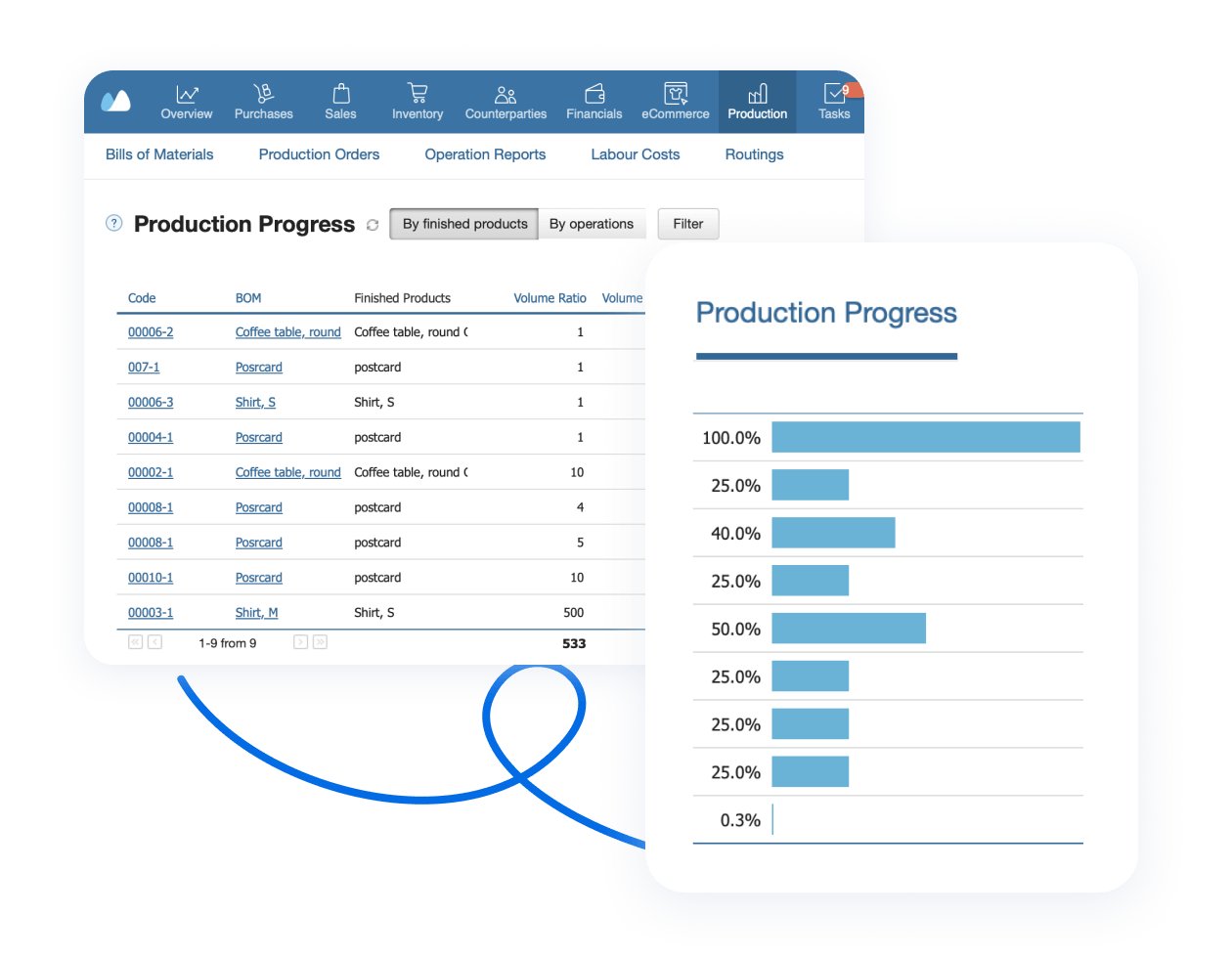 Kladana interface for planning production orders, managing subcontractors, tracking materials and costs with live updates