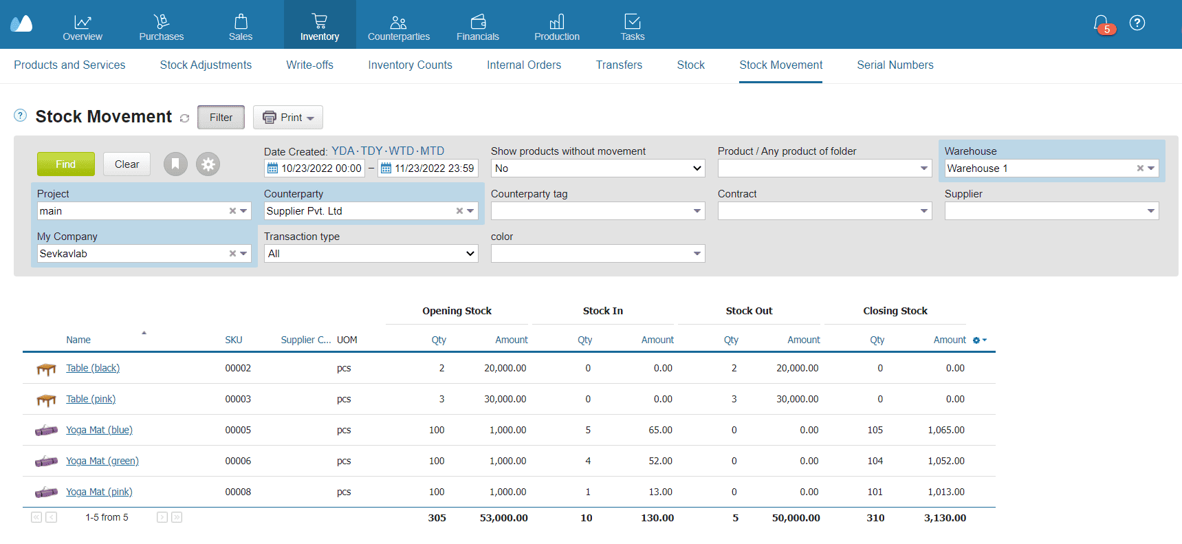 A screenshot of Kladana’s WMS module showing real-time stock levels, supplier orders, and barcode-based item tracking in a supply chain management interface