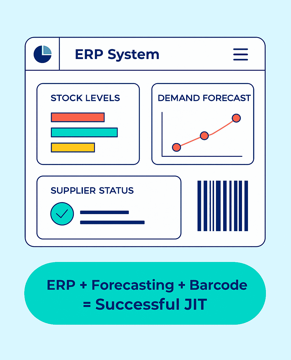 What Tools and Solutions to Introduce to Improve Just-in-Time Inventory Management A scheme showing the set of tools that help introduce JIT in inventory management