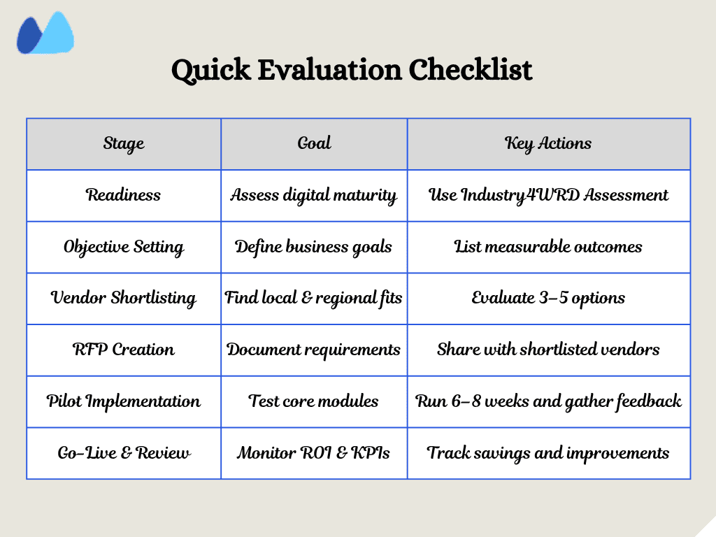 Readiness, Objective Setting, Vendor Shortlisting, RFP, Pilot, and Go-Live