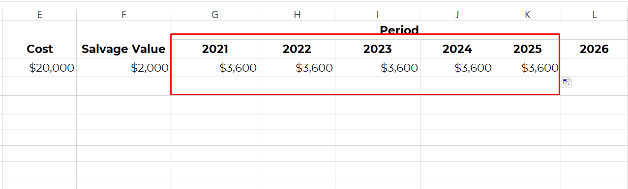 Depreciation Amount Using Straight Line Method (SLN) Excel example showing yearly depreciation amount calculated using Straight Line Method (SLN) for an asset worth $20,000 with $2,000 salvage value