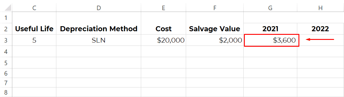 Depreciation Amount for SLN Depreciation amount for SLN method calculated after applying formula