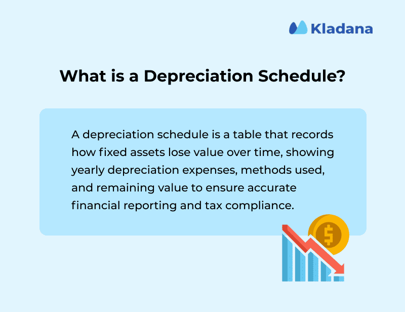 Meaning of Depreciation Schedule A graphic showing meaning of Depreciation Schedule
