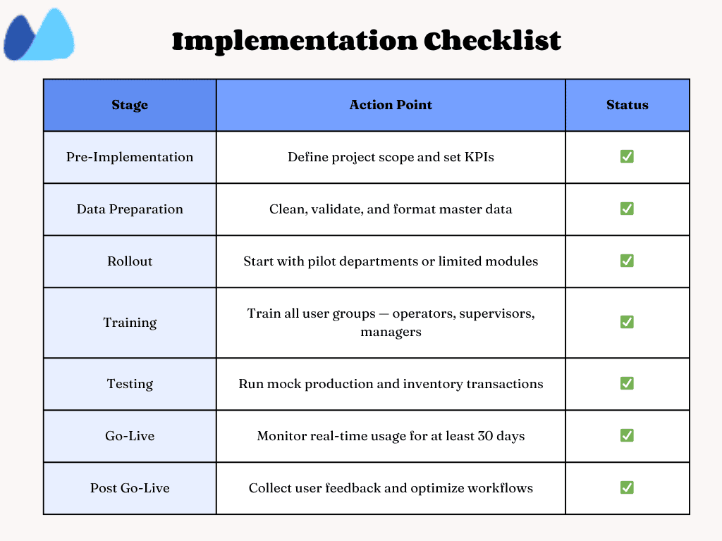 Illustration on the checklist for project implementation, scope, prep data, roll out, train, test, go-live, and post go-live feedback