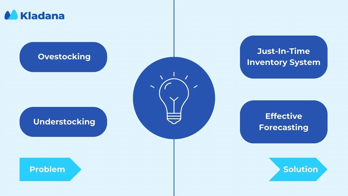 Key Inventory Management Concepts Diagram illustrating key inventory management concepts like overstocking, understocking, JIT systems, and their associated problems and solutions.