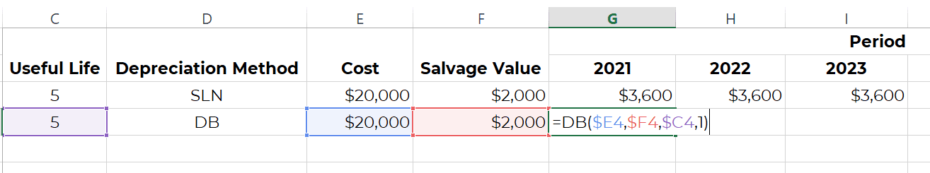 Typing Formula for DB Entering Excel formula to calculate depreciation by DB method