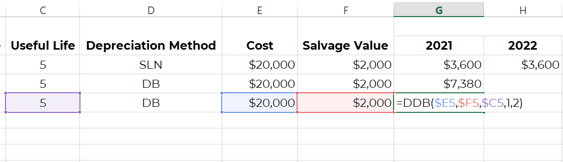 Typing Formula for DDB Entering Excel formula to calculate depreciation by DDB method