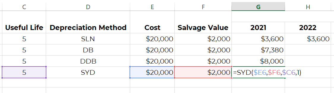 Typing Formula for SYD Entering Excel formula to calculate depreciation by SYD method