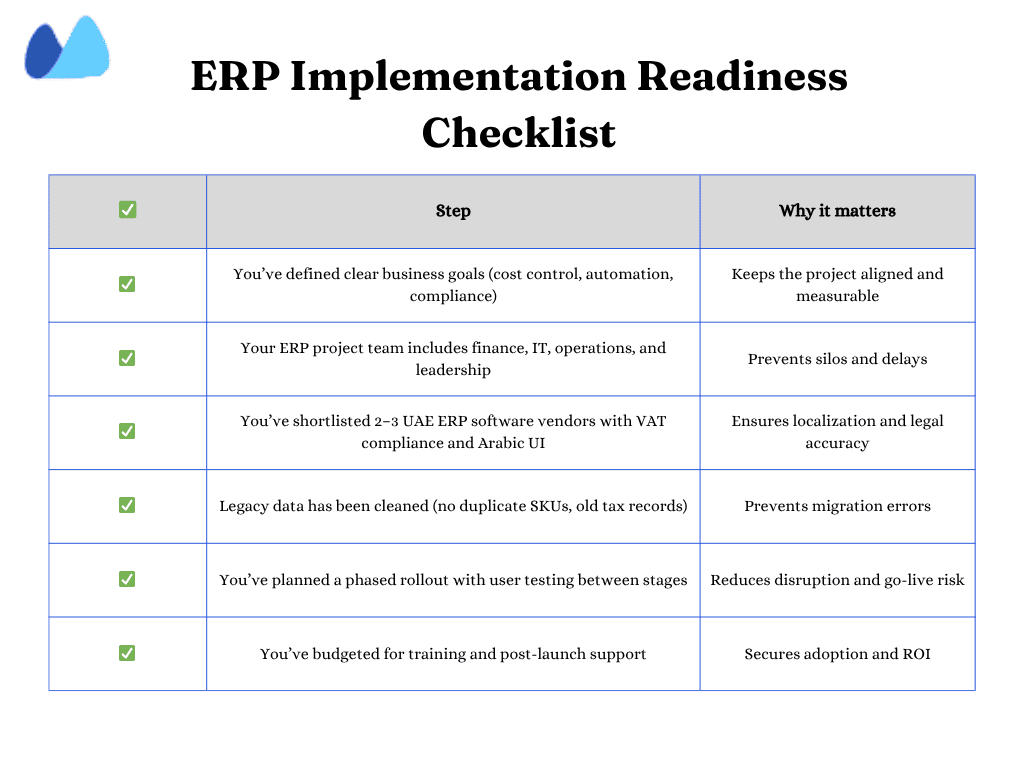 Checklist table for ERP implementation readiness, listing seven key steps like defining business goals, cleaning legacy data, shortlisting UAE vendors, and planning a phased rollout