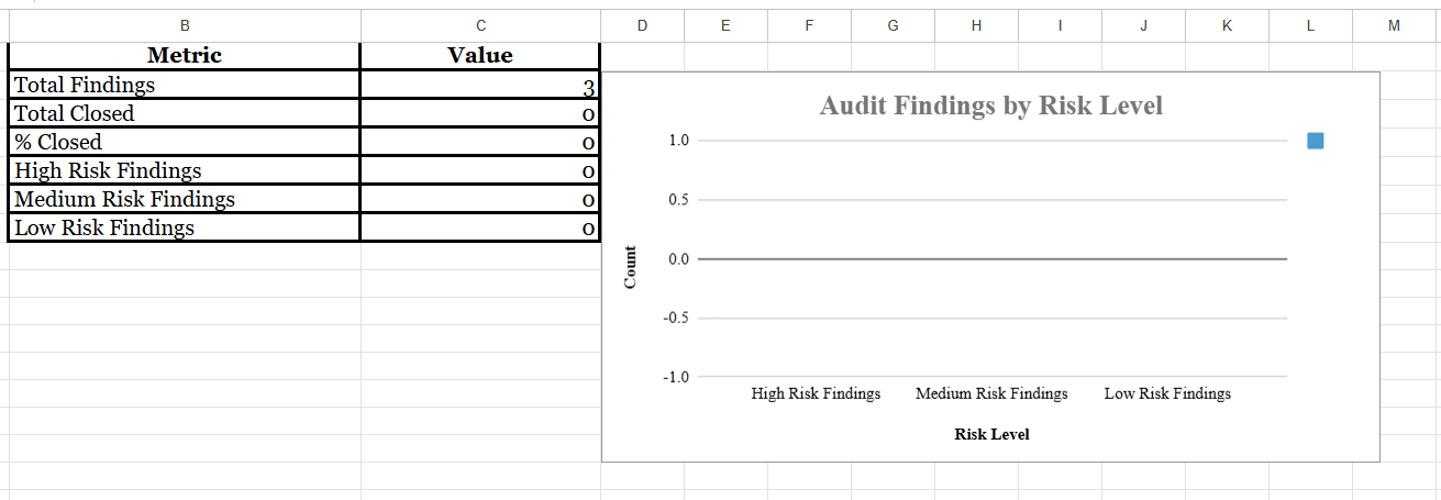 internal audit report Excel layout screenshot, findings and action plan Excel template