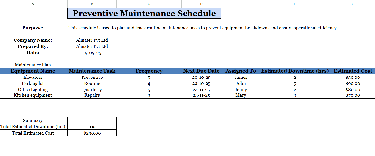 Table showing the fields  daily maintenance report Excel screenshot