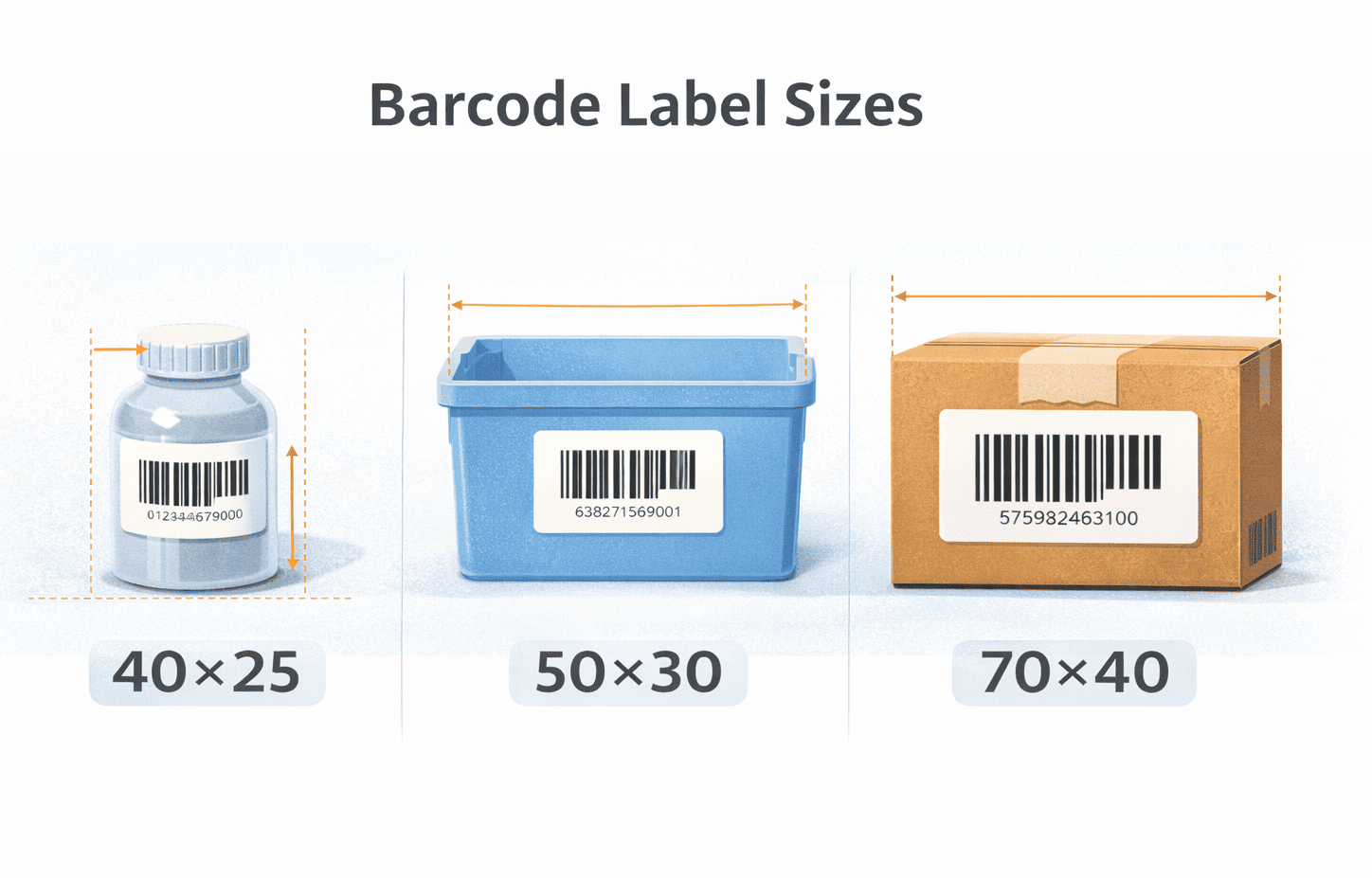 Visual guide showing common barcode label sizes and where each size fits best