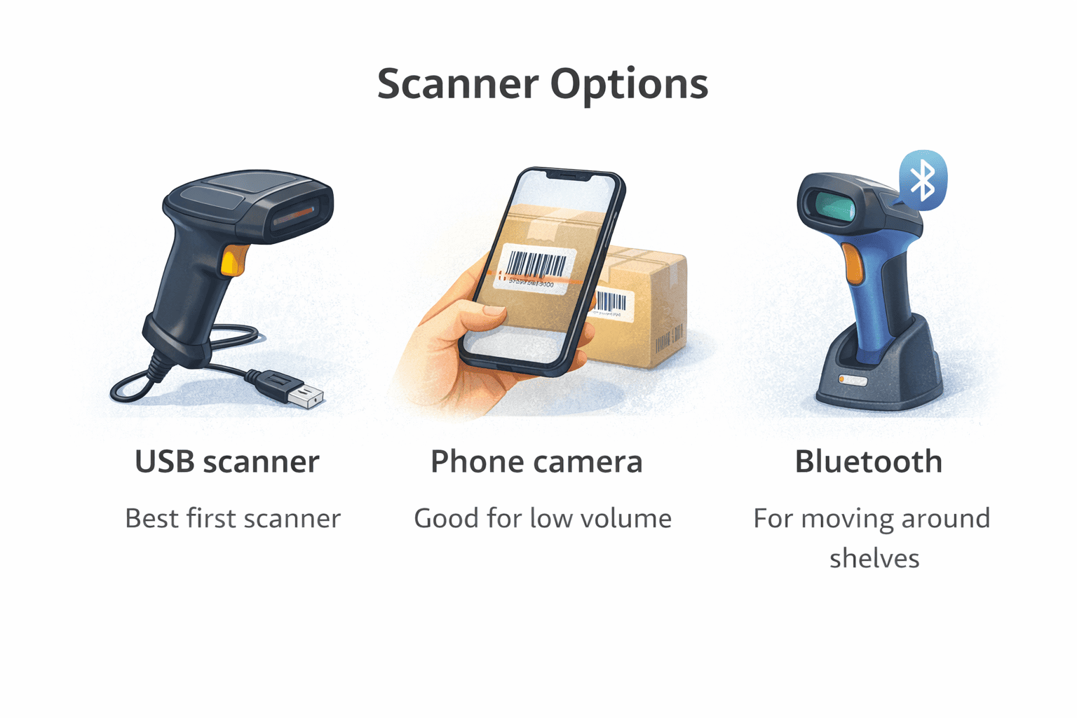 Illustration showing USB barcode scanner, smartphone scanning, and a Bluetooth scanner for shop inventory