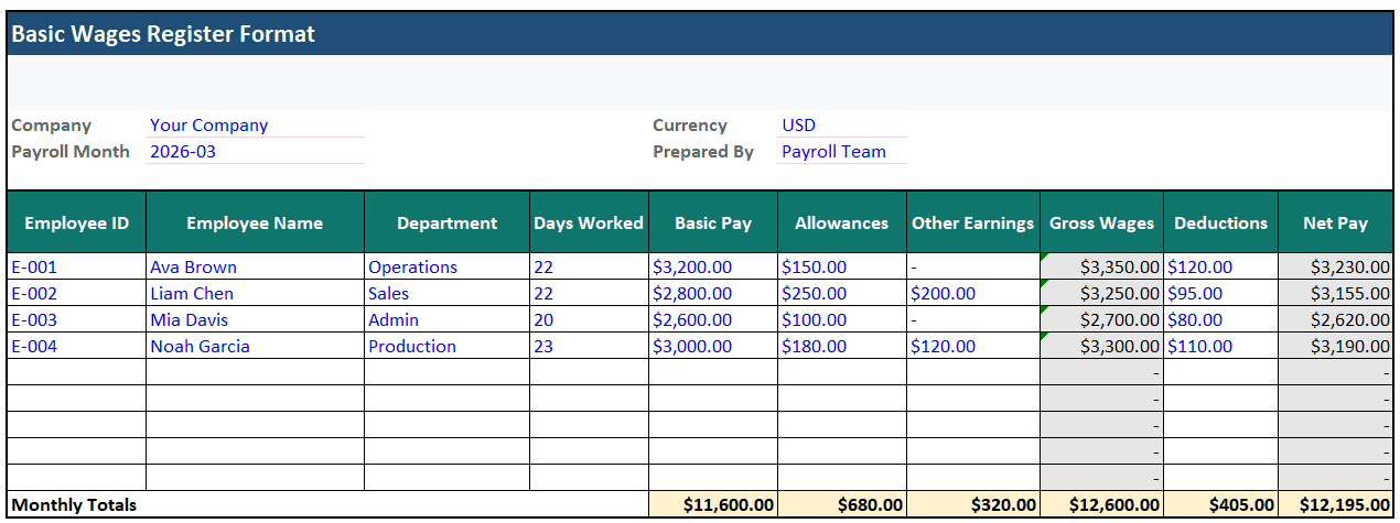 Basic monthly wages register format in Excel with employee details, gross wages, deductions, and net pay