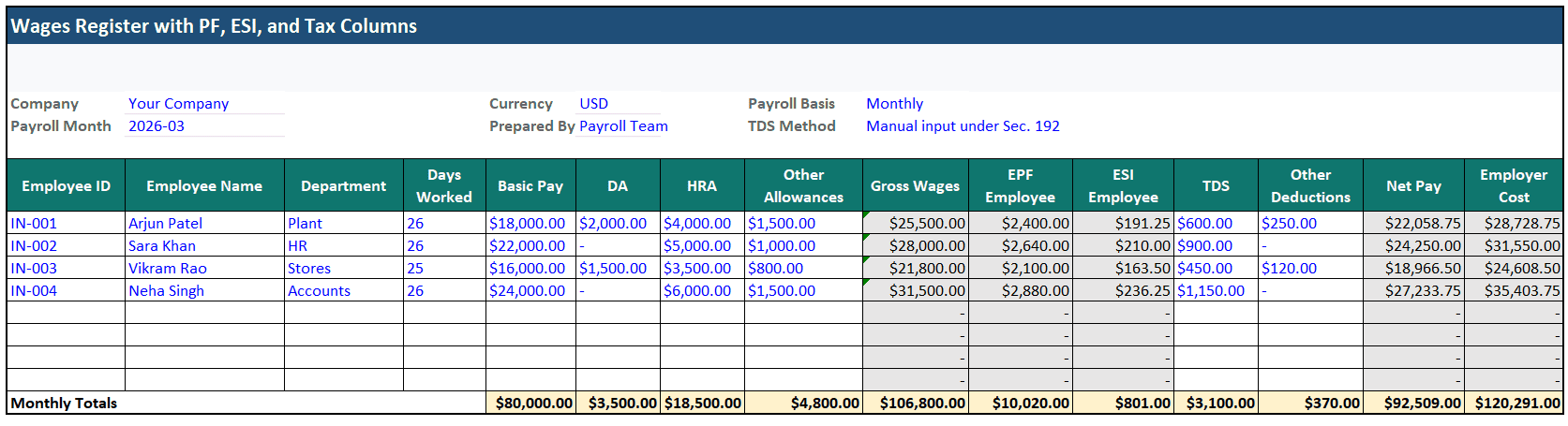 Monthly wages sheet format with deductions, PF, ESI, TDS, gross wages, net pay, and employer cost columns