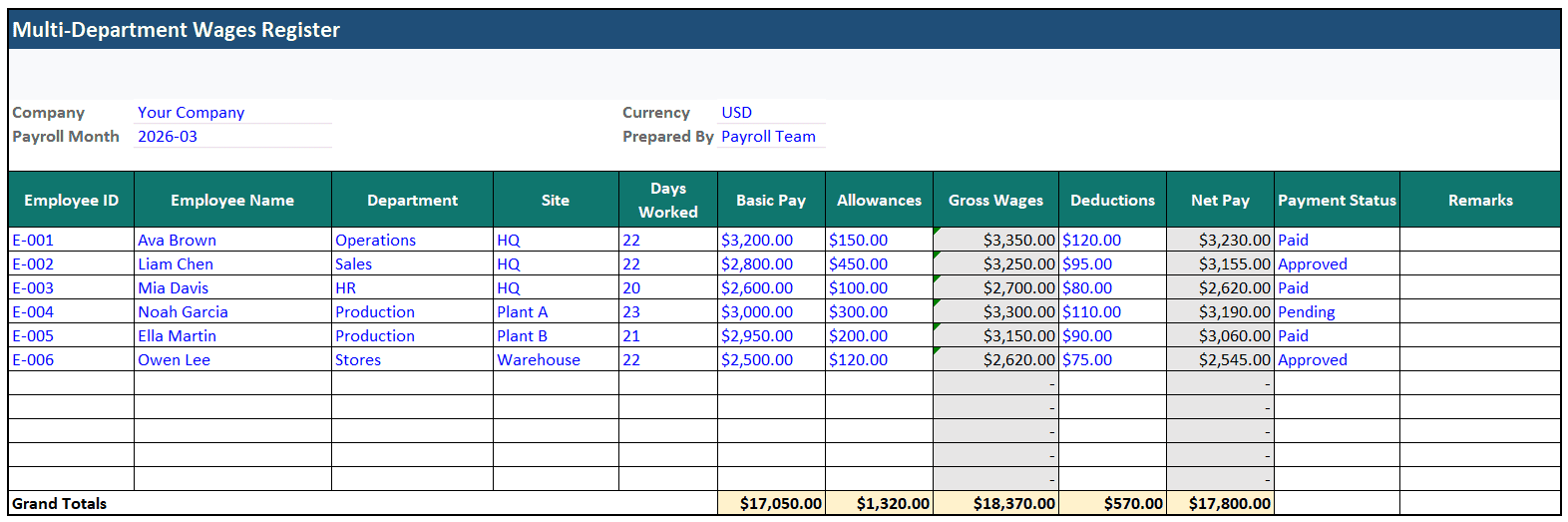 Multi-department wages register in Excel with site, department, gross wages, deductions, net pay, payment status, and remarks