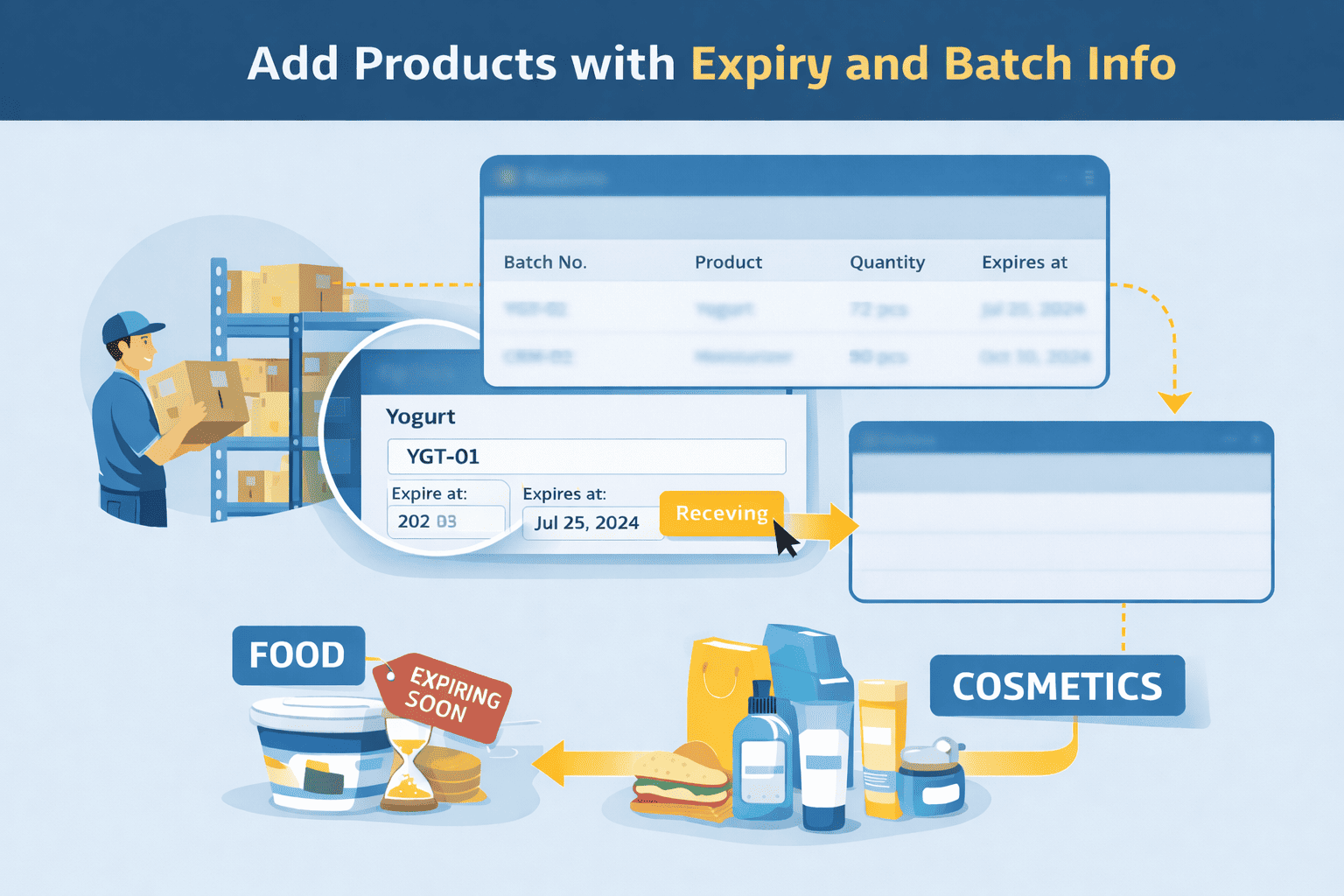 Illustration showing adding products with batch numbers and expiry dates in Kladana inventory, including receiving workflow and separate lots for food and cosmetics