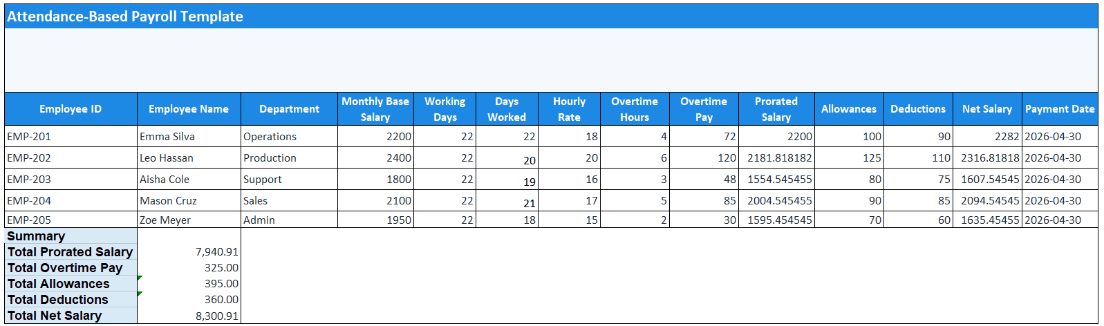 Blank attendance-based payroll sheet template in Excel with columns for days worked, overtime, salary, and deductions