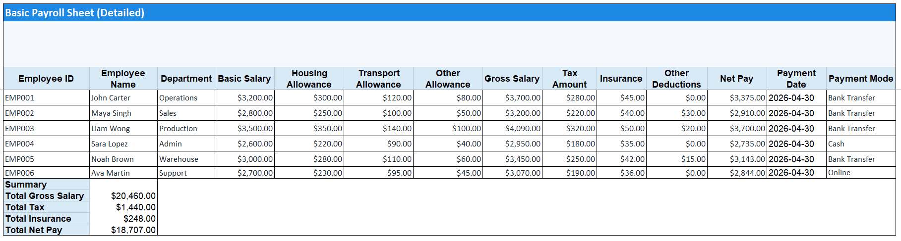 Prefilled automated payroll sheet in Excel with formulas for gross salary, deductions, and net salary