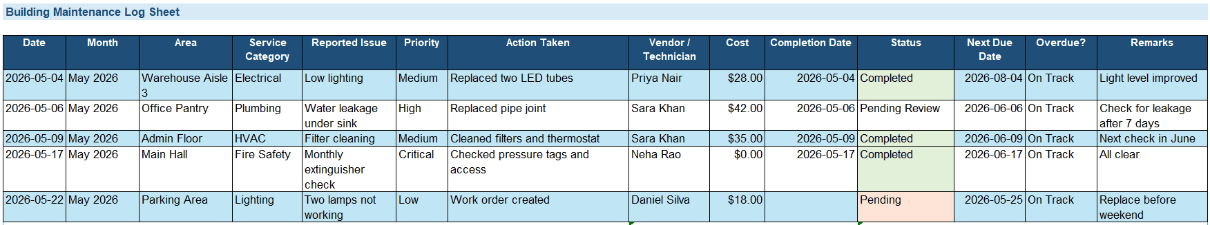 Screenshot of a building maintenance log sheet in Excel with area, service category, reported issue, priority, action taken, vendor, cost, completion date, and status.