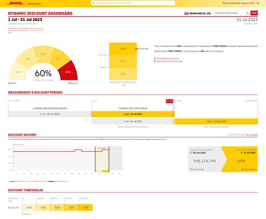 dhl