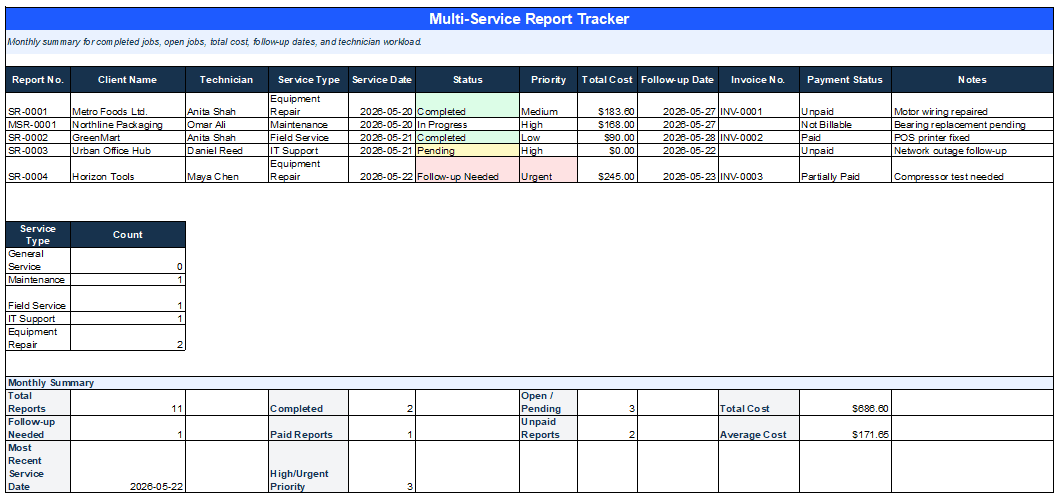 Excel tracker showing multiple service reports with client names, technicians, service dates, job status, total cost, follow-up dates, and monthly summary.